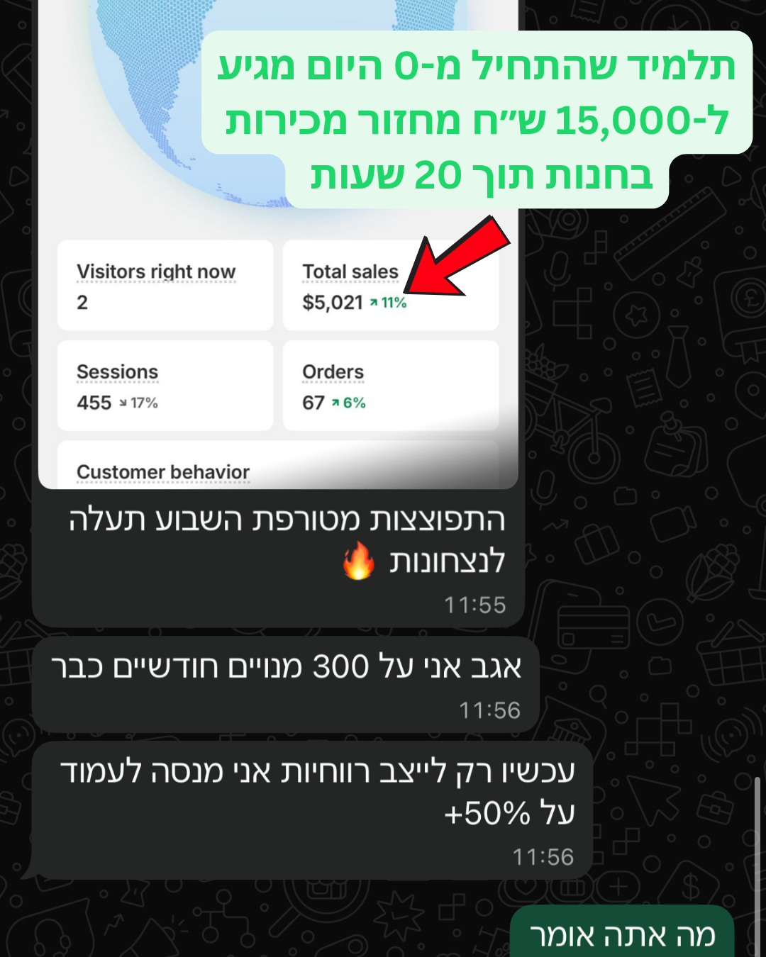 תלמיד שהתחיל מאפס: 15,000 ש״ח מחזור ביום הראשון