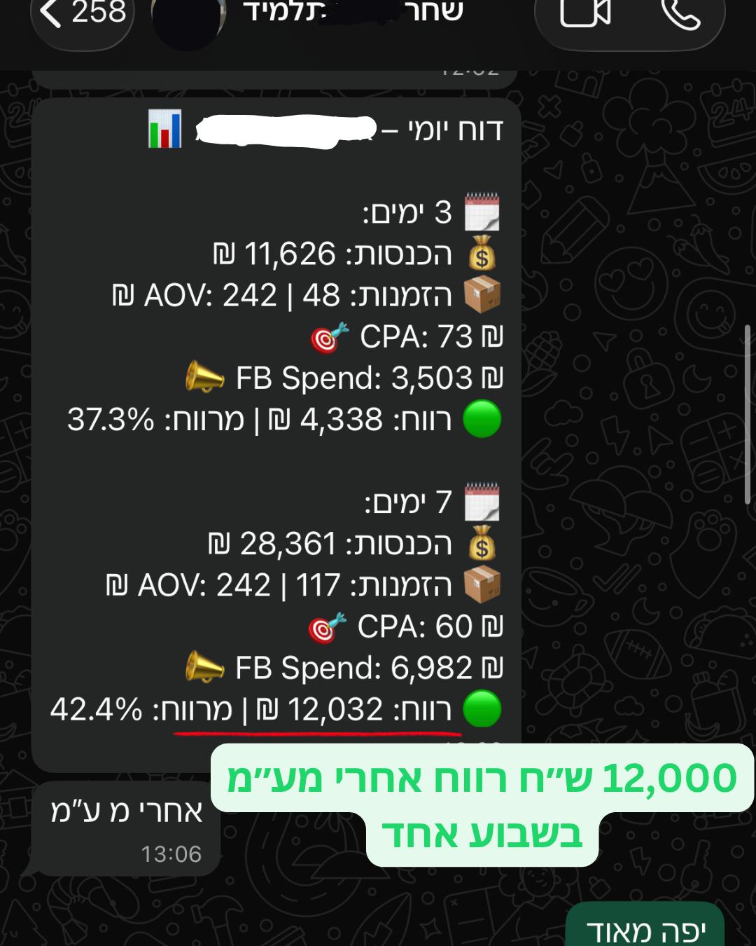איתי, תלמיד: הזמנות שנכנסות אחת אחרי השנייה בשבת