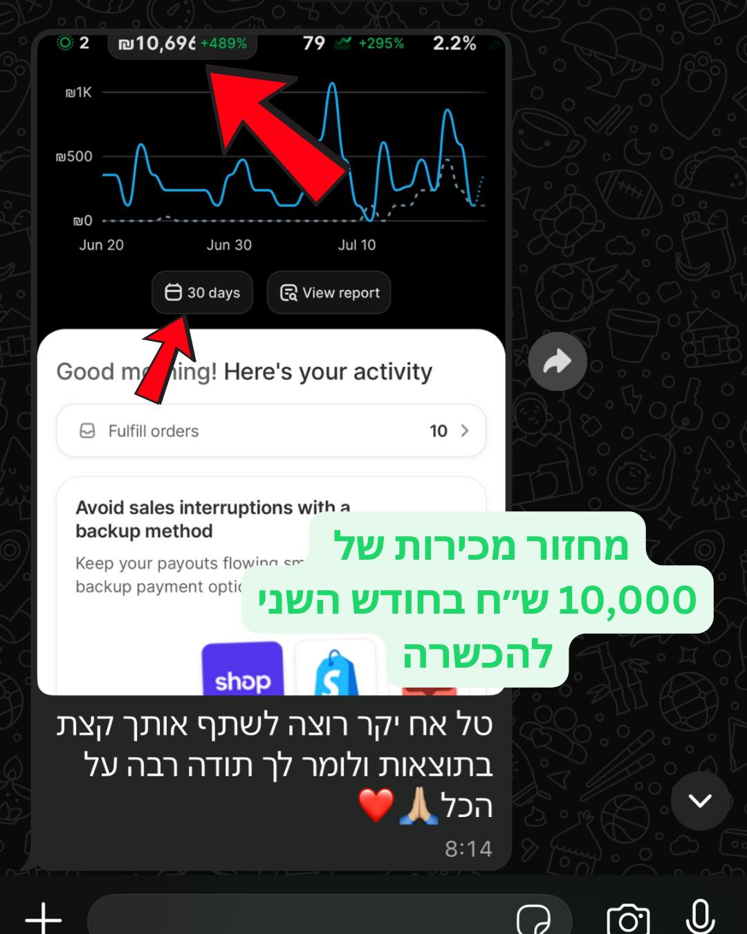 תלמיד: 10,000 ש״ח מחזור בחודש השני להכשרה