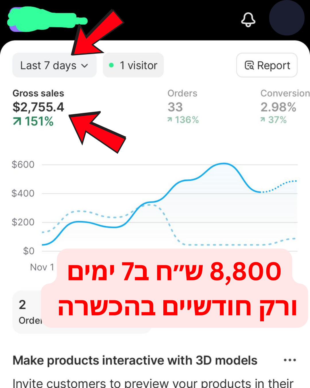 תלמיד: 8,800 ש״ח ב-7 ימים אחרי חודשיים בהכשרה