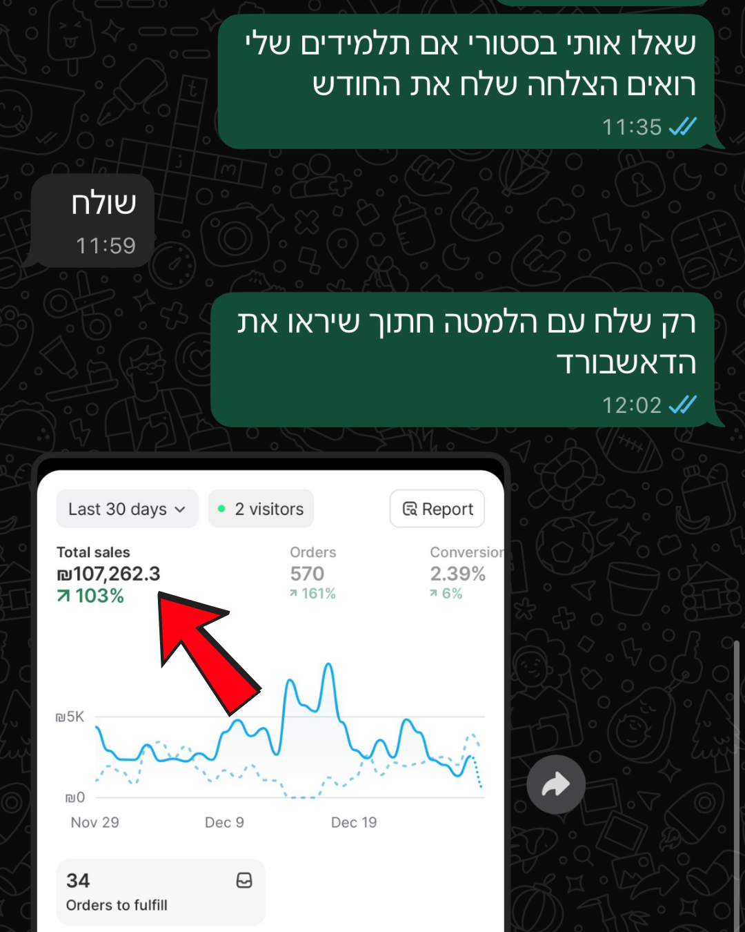 תלמיד: 107,262 ש״ח מחזור ב-30 יום